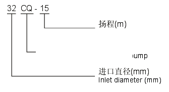 CQ型不銹鋼磁力泵型號意義