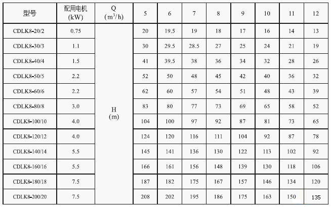 CDLK浸入式多級離心泵8