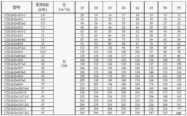 CDLK浸入式多級離心泵42