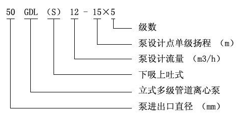 GDL立式多級離心泵型號意義