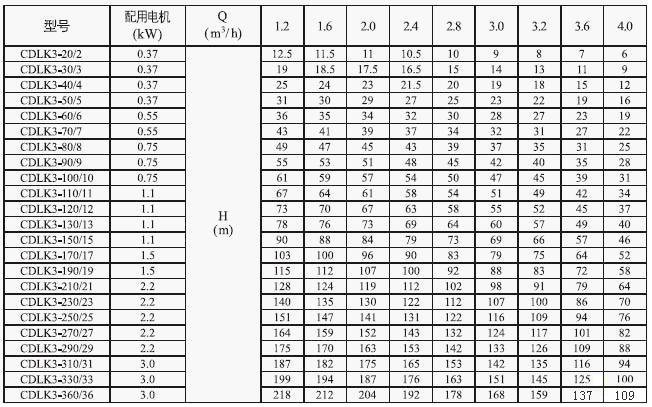 CDLK浸入式多級離心泵3