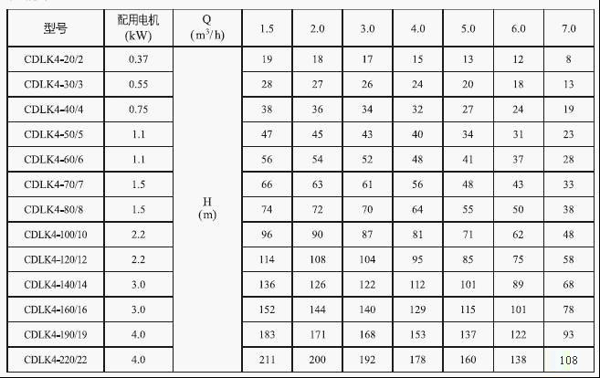 CDLK浸入式多級離心泵4