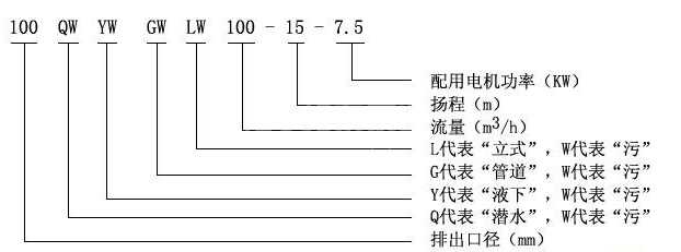 排污泵型號(hào)意義