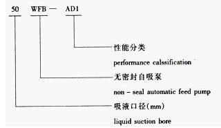 WFB自控自吸泵型號意義